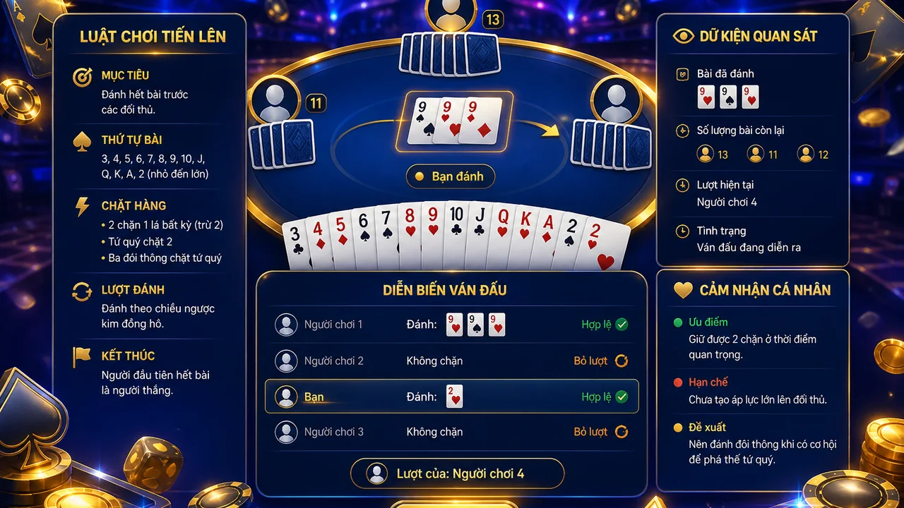 Từ màn hình luật đến quyết định dừng: đánh giá bài tiến lên 79king cần kiểm tra những gì?